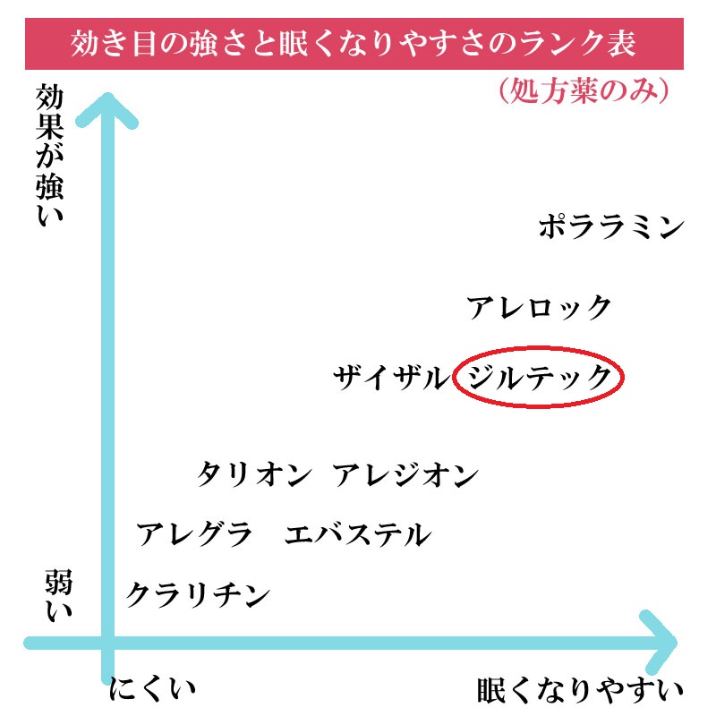 表ジルテック